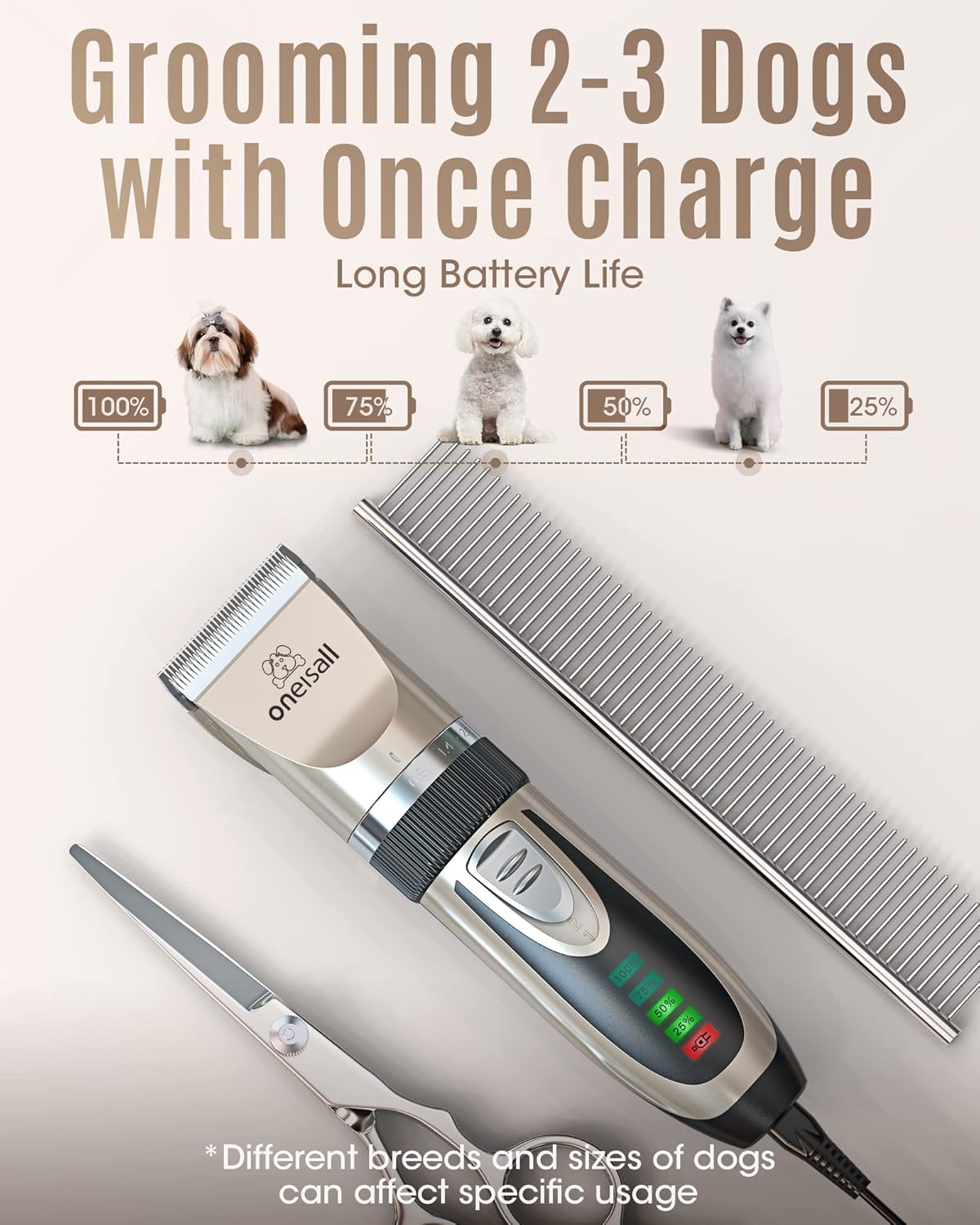 Dog Clippers Low Noise, 2-Speed Quiet Dog Grooming Kit Rechargeable Cordless Pet Hair Clipper Trimmer Shaver for Small and Large Dogs Cats Animals (Gold)